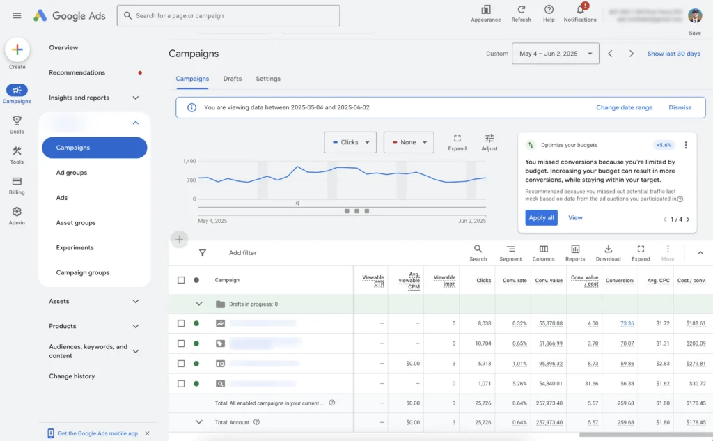 Google Ads campaign performance for Pool Fence DIY