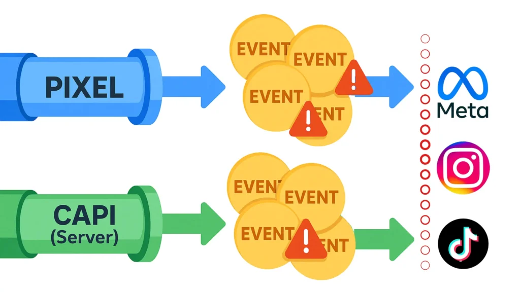 Server-Side Google Tag Manager (sGTM)
